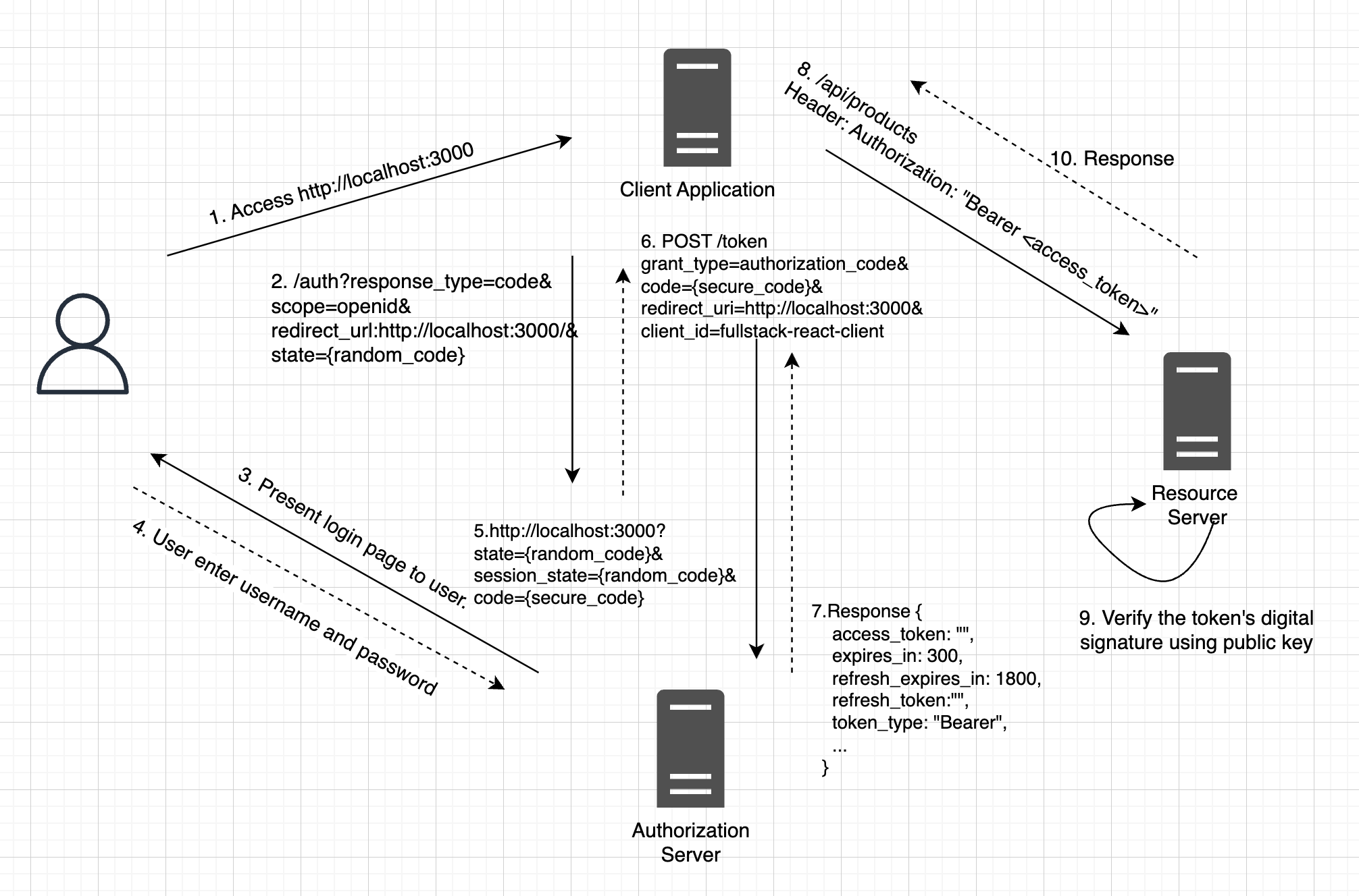 Secure Your Web App with React, Spring Boot 3, Keycloak