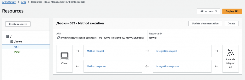 Screenshot-2023-12-12-at-2.16.56-PM-1024x334 How to Build an API Gateway REST API with Lambda Integration