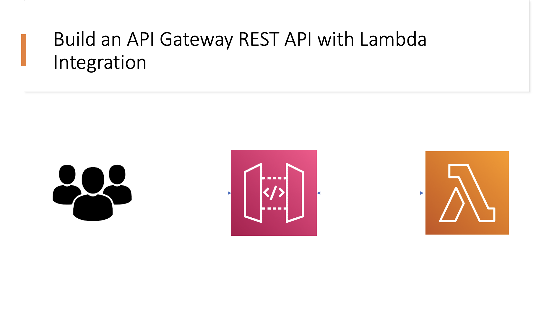 Build an API Gateway REST API with Lambda Integration