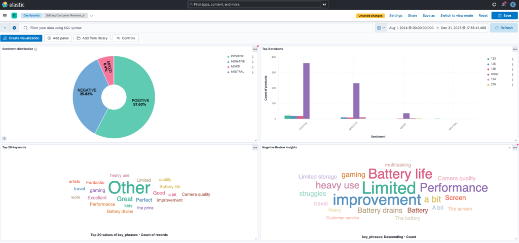 kibana-dashboard-1024x480 How to Analyze Reviews with Elasticsearch and Amazon Comprehend