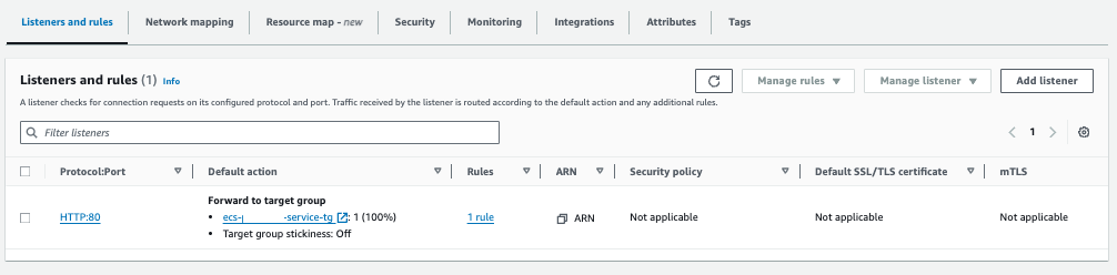 alb-listeners How to Deploy Spring Boot Microservices on AWS ECS with Fargate