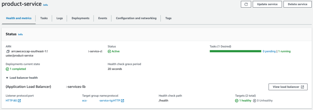 ecs-deployment-successfully-1024x361 How to Deploy Spring Boot Microservices on AWS ECS with Fargate