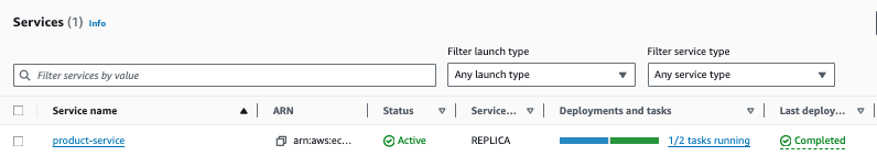 ecs-service-auto-scale-out How to Deploy Spring Boot Microservices on AWS ECS with Fargate