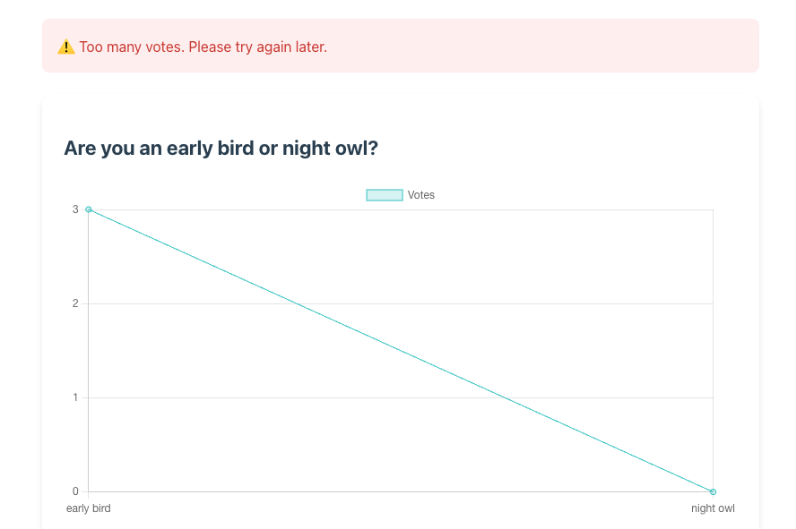 rate-limiter How to Build a Real-Time Polling System with WebSockets, React & Spring Boot