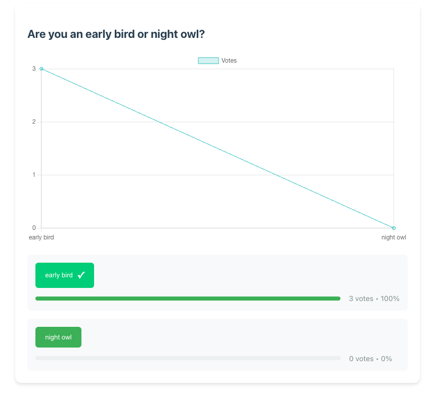 real-time-polling-app-chart-plotting How to Build a Real-Time Polling System with WebSockets, React & Spring Boot