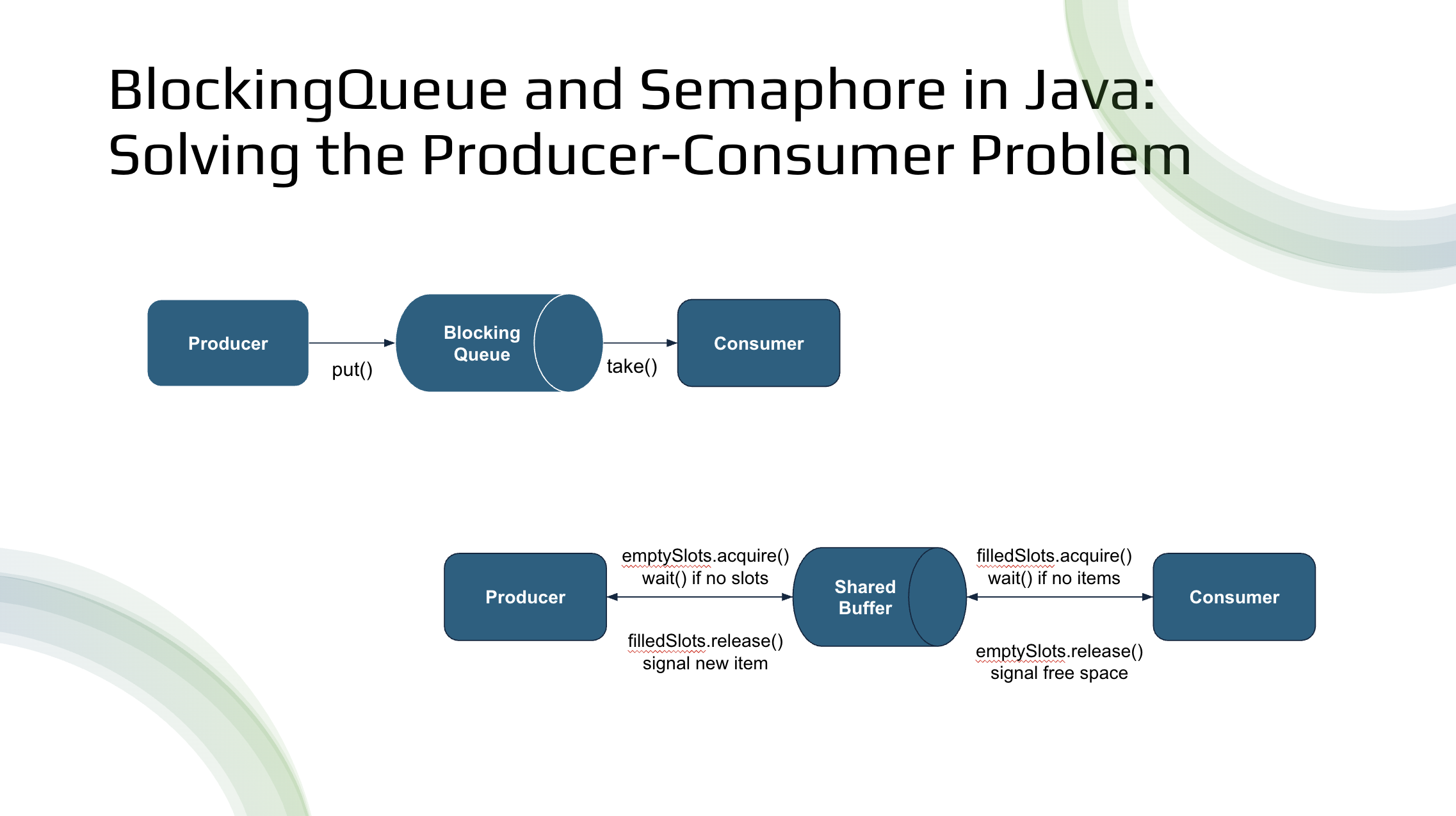 BlockingQueue and Semaphore in Java - CloudFullStack